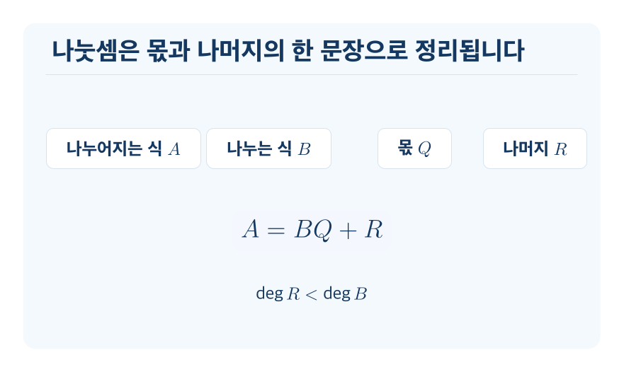 다항식의 나눗셈과 조립제법 개념을 설명하는 수학 도식