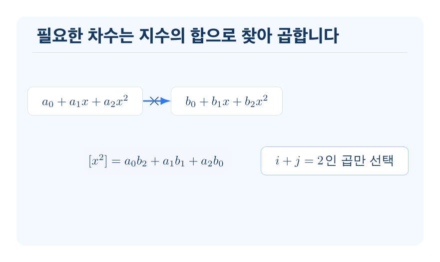 다항식의 곱셈 개념을 설명하는 수학 도식