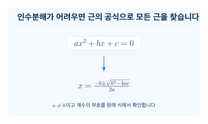 이차방정식 개념을 설명하는 수학 도식