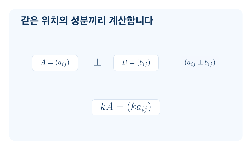 행렬의 덧셈·뺄셈과 실수배 개념을 설명하는 수학 도식