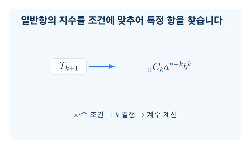 이항정리의 활용 개념을 설명하는 수학 도식