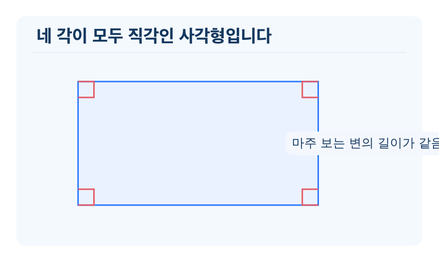 직사각형 개념을 설명하는 수학 도식