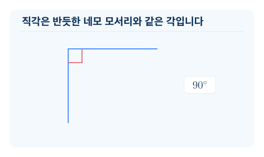 직각 개념을 설명하는 수학 도식