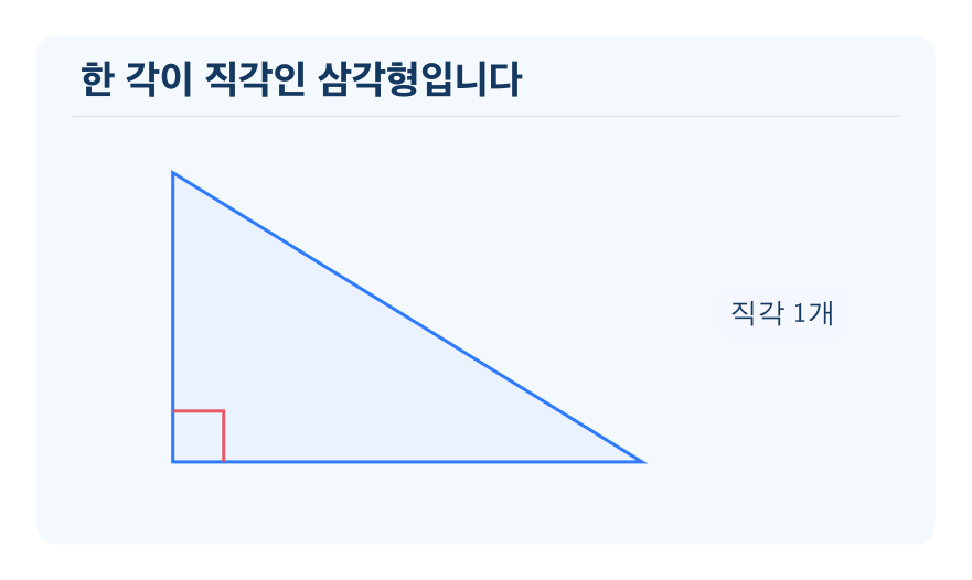 직각삼각형 개념을 설명하는 수학 도식