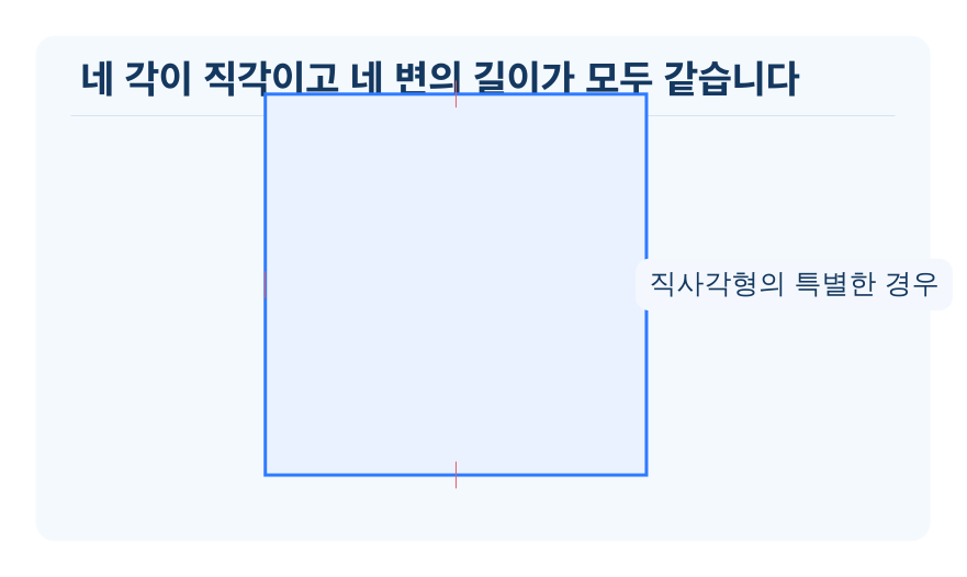 정사각형 개념을 설명하는 수학 도식