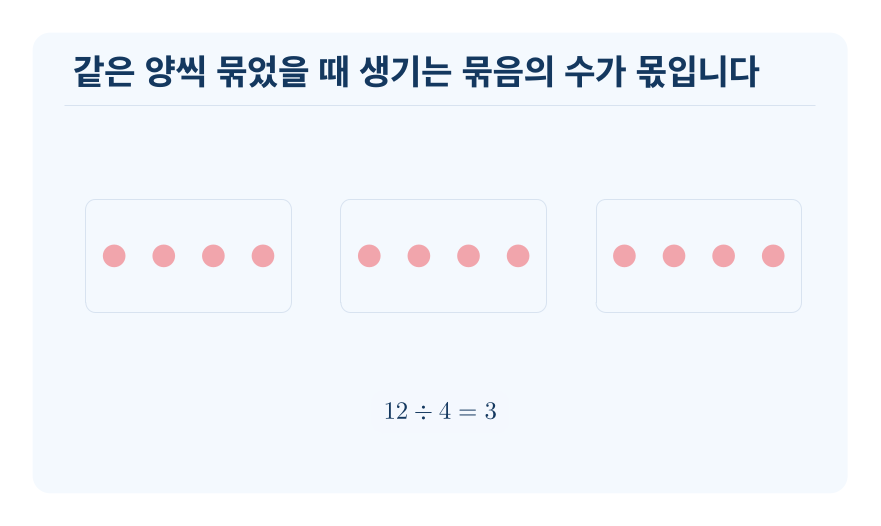 같은 양이 몇 번 들어 있는지 알아보기 개념을 설명하는 수학 도식