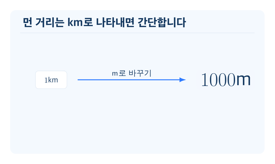 km 단위 개념을 설명하는 수학 도식