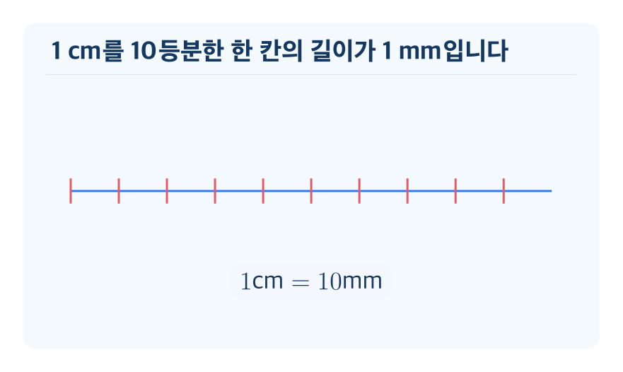 mm 단위 개념을 설명하는 수학 도식