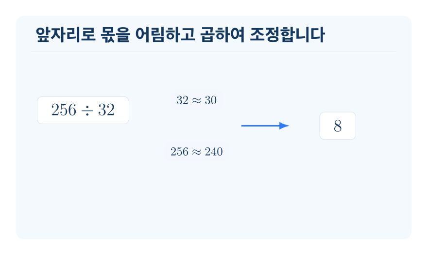 몫이 한 자리 수인 (세 자리 수)÷(몇십몇) 개념을 설명하는 수학 도식