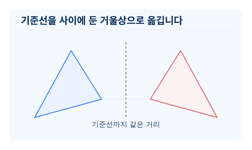 평면도형 뒤집기 개념을 설명하는 수학 도식