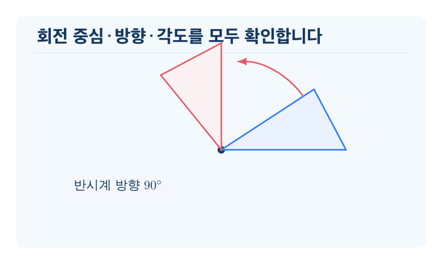 평면도형 돌리기 개념을 설명하는 수학 도식