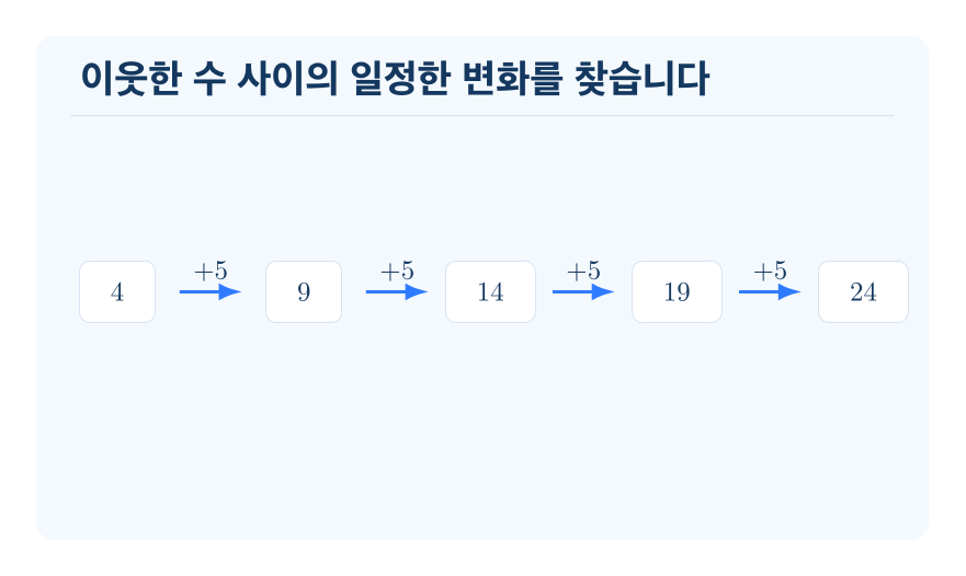 수의 배열에서 규칙 찾기 개념을 설명하는 수학 도식