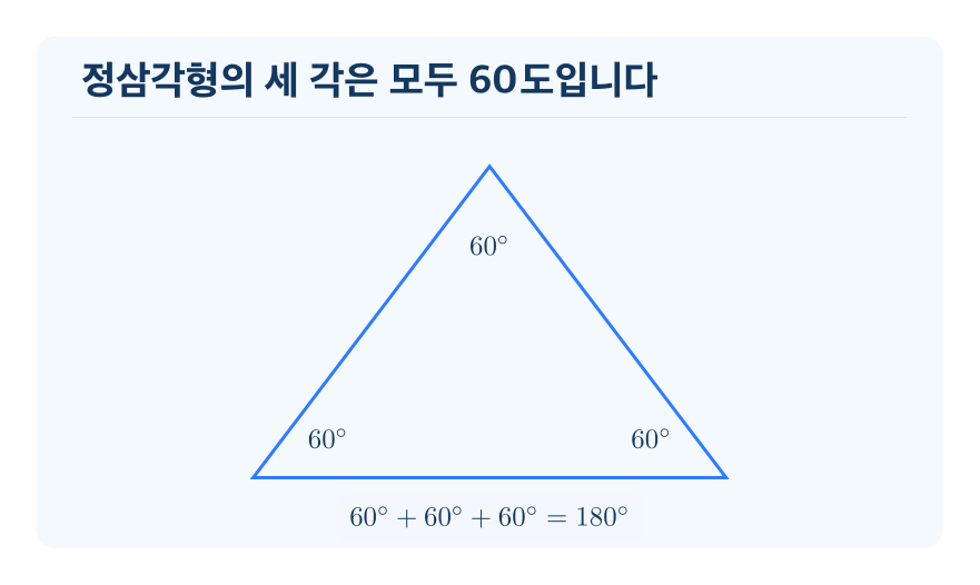 정삼각형의 성질 개념을 설명하는 수학 도식