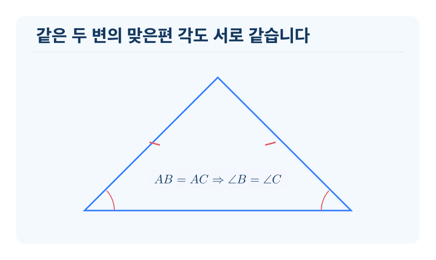이등변삼각형의 성질 개념을 설명하는 수학 도식