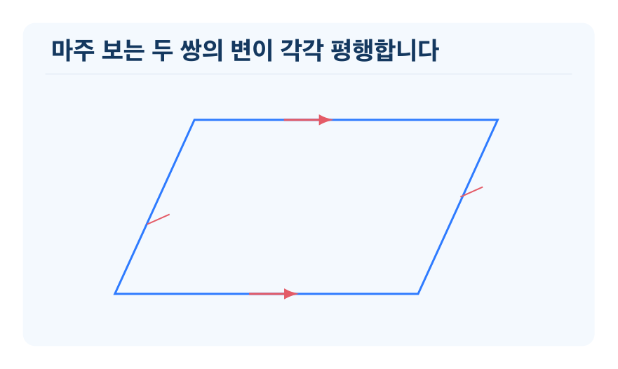 평행사변형 개념을 설명하는 수학 도식