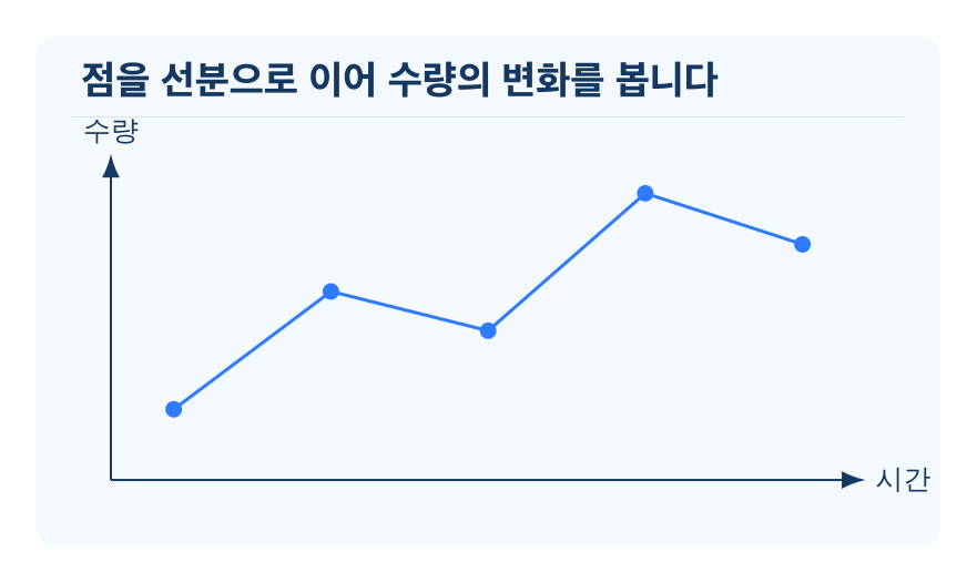 꺾은선그래프 개념을 설명하는 수학 도식