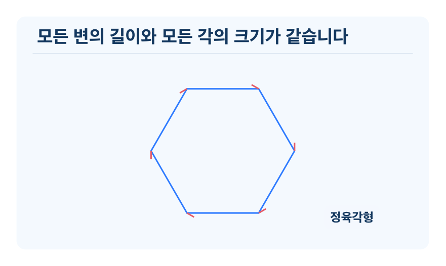 정다각형 개념을 설명하는 수학 도식