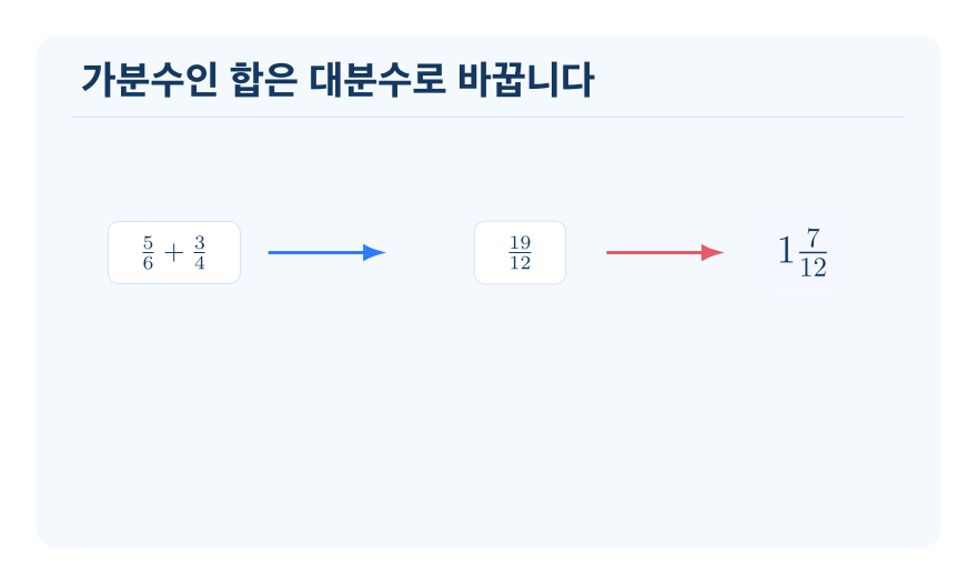 합이 1보다 큰 진분수의 덧셈 개념을 설명하는 수학 도식