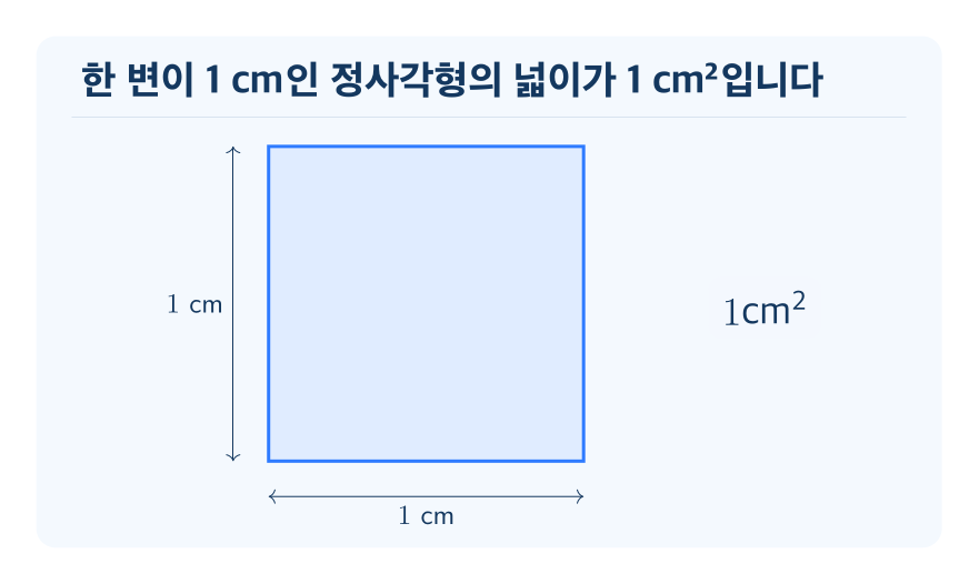 넓이의 단위 1 cm² 개념을 설명하는 수학 도식