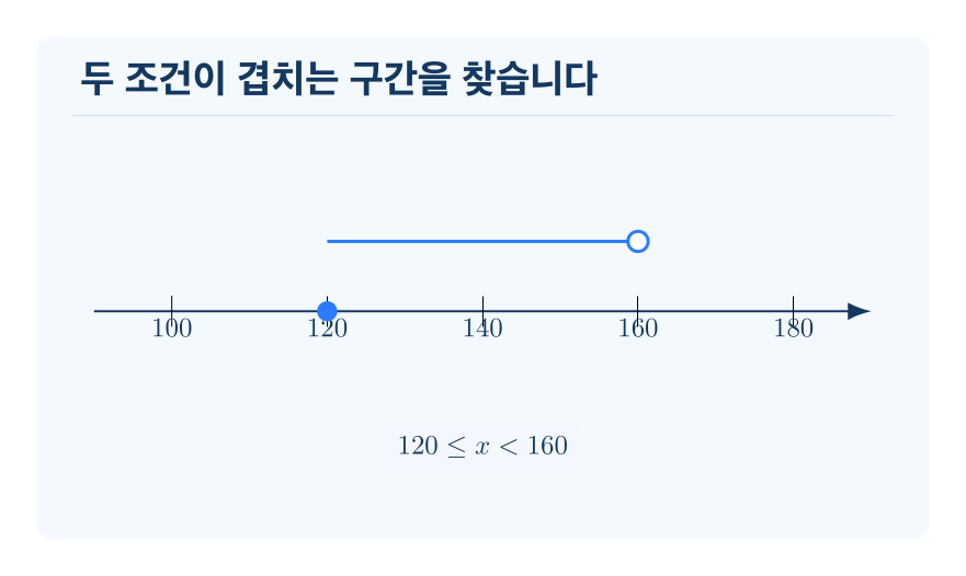 수의 범위의 활용 개념을 설명하는 수학 도식