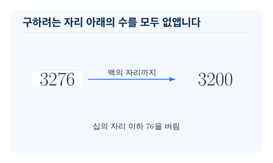버림 개념을 설명하는 수학 도식