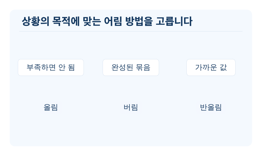 올림·버림·반올림의 활용 개념을 설명하는 수학 도식