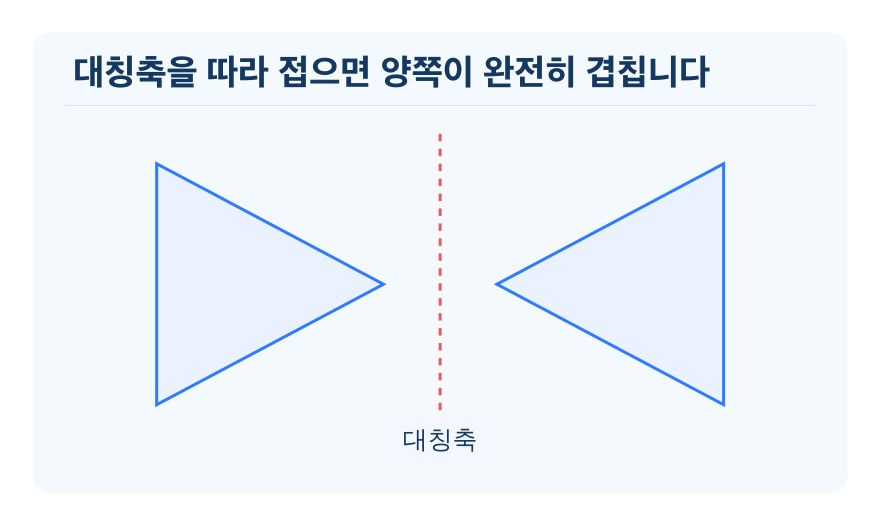선대칭도형 개념을 설명하는 수학 도식