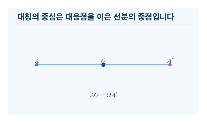 점대칭도형의 성질 개념을 설명하는 수학 도식