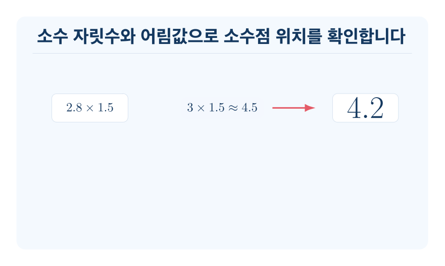 곱의 소수점 위치 개념을 설명하는 수학 도식