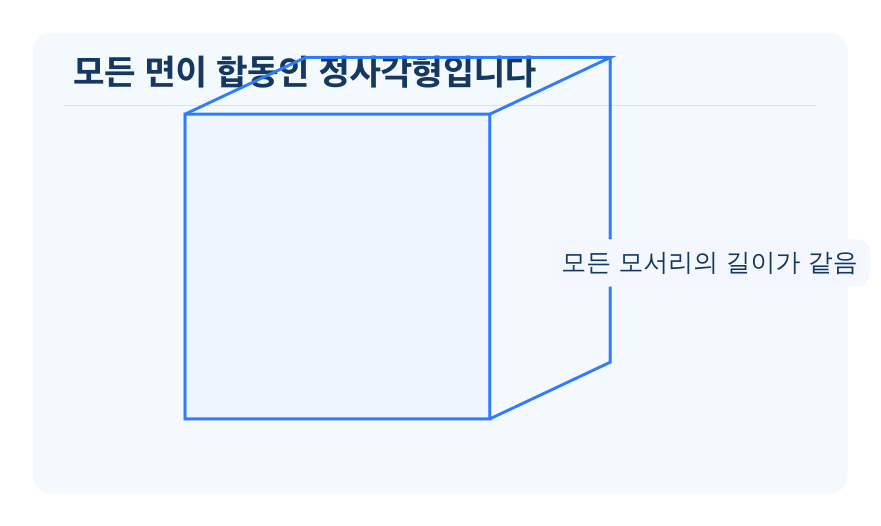 정육면체 개념을 설명하는 수학 도식