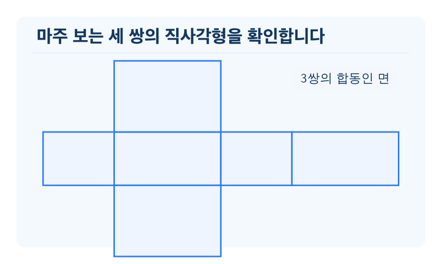 직육면체의 전개도 개념을 설명하는 수학 도식