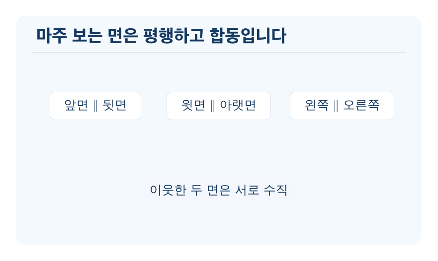 직육면체의 성질 개념을 설명하는 수학 도식