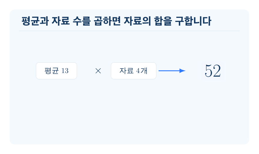 평균 이용하기 개념을 설명하는 수학 도식