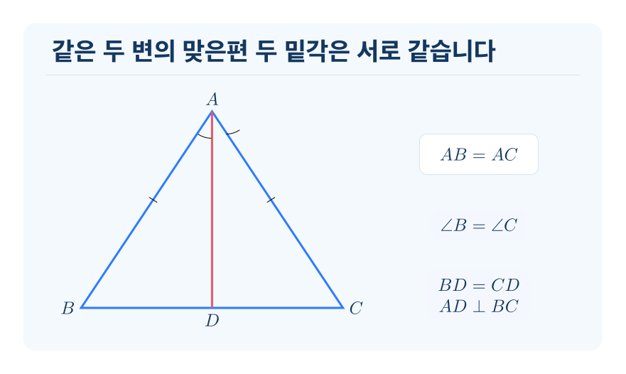 이등변삼각형의 성질 개념을 설명하는 수학 도식