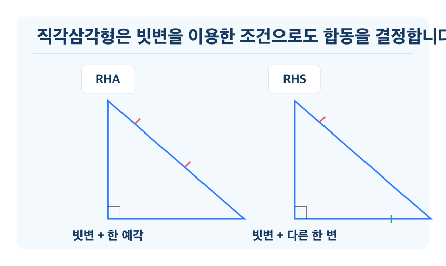 직각삼각형의 합동 조건 개념을 설명하는 수학 도식