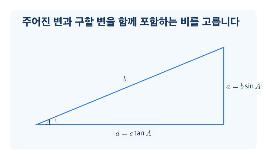 직각삼각형의 길이 개념을 설명하는 수학 도식