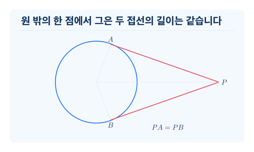 접선의 길이 개념을 설명하는 수학 도식