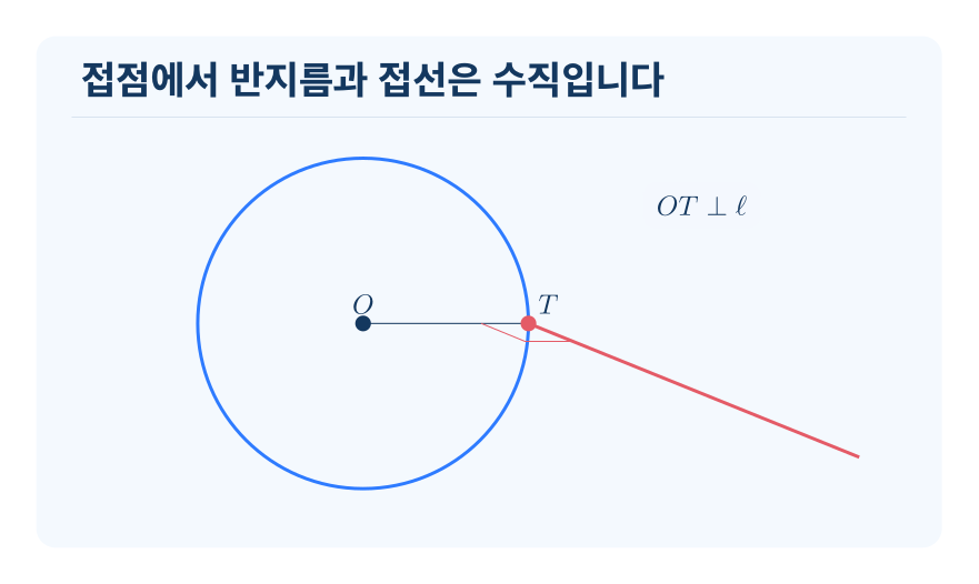 접선과 반지름 개념을 설명하는 수학 도식